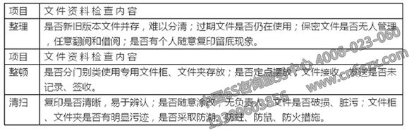 詳解企業(yè)6S管理推行精要