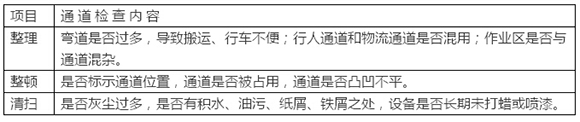 詳解企業(yè)6S管理推行精要