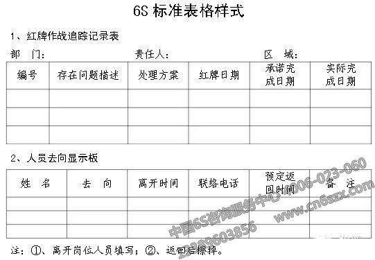 企業(yè)實(shí)施6S現(xiàn)場(chǎng)管理表格參考