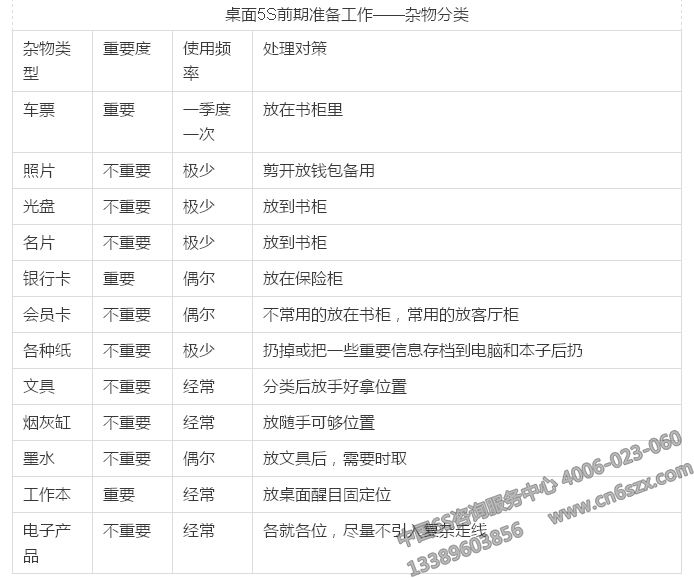 如何利用5S管理清理辦公桌面