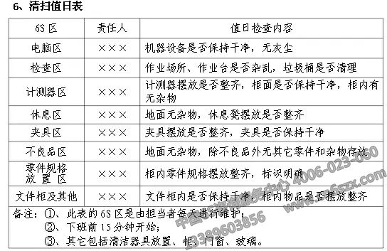 企業(yè)實(shí)施6S現(xiàn)場(chǎng)管理表格參考