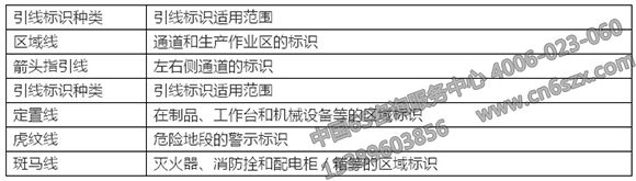 詳解企業(yè)6S管理推行精要