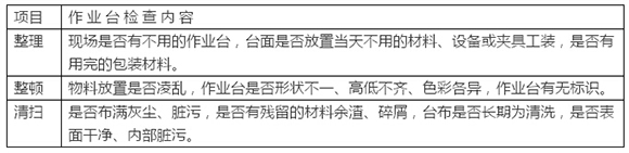 詳解企業(yè)6S管理推行精要