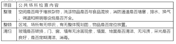 詳解企業(yè)6S管理推行精要