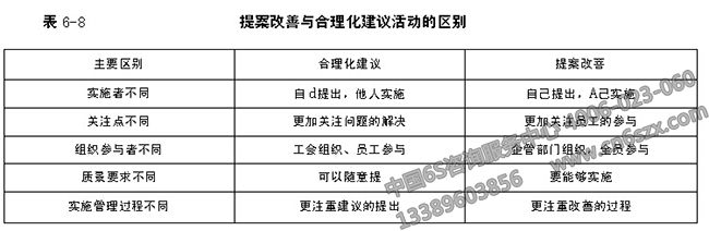 7S管理進(jìn)入常態(tài)化階段如何持續(xù)改善