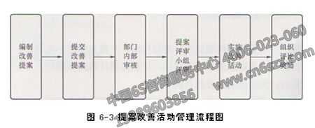 7S管理進(jìn)入常態(tài)化階段如何持續(xù)改善