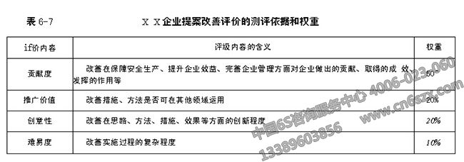 7S管理進(jìn)入常態(tài)化階段如何持續(xù)改善