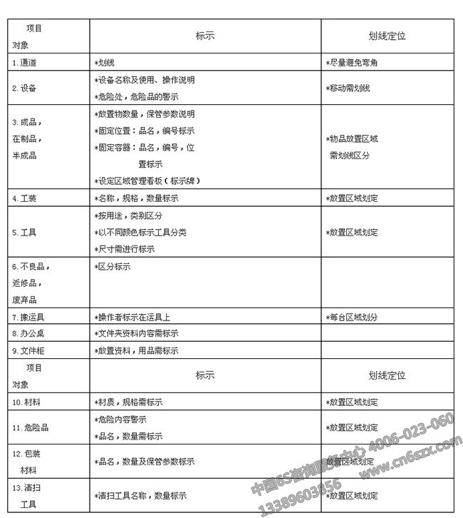 6S培訓(xùn)課件之整頓推進(jìn)方法