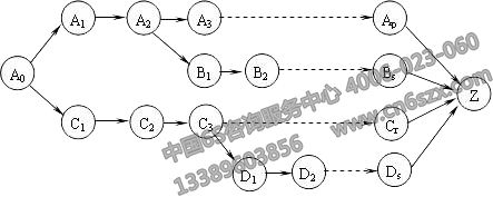 【安全消防目視化】緊急事件準(zhǔn)備與應(yīng)變計(jì)劃