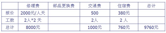 生產(chǎn)車間現(xiàn)場管理方法有哪些