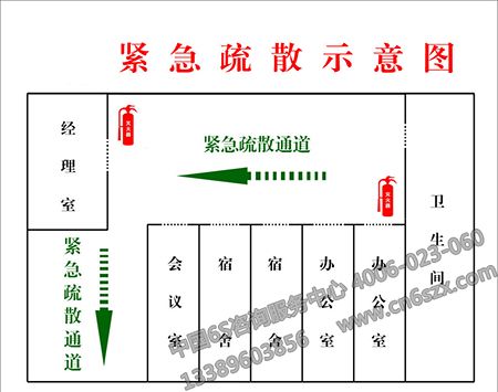 【安全消防目視化】緊急疏散圖設(shè)計