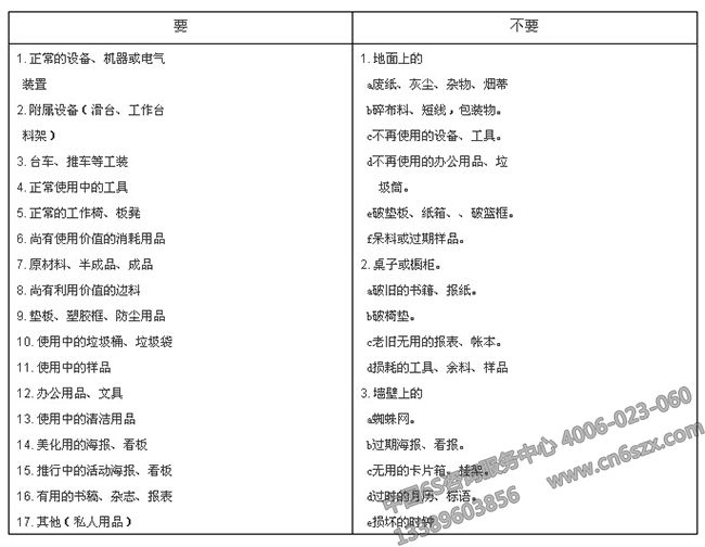 6S培訓(xùn)課件之要與不要的執(zhí)行規(guī)范