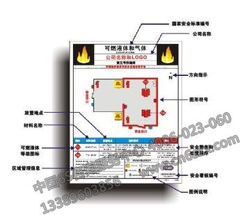 【安全消防目視化】易燃液體安全目視化設(shè)計