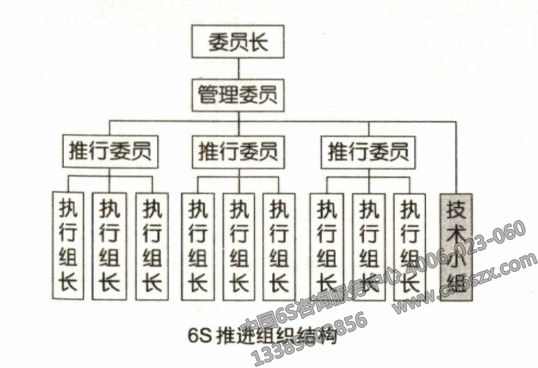 6S管理推進組織