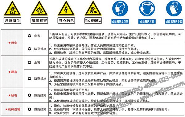 企業(yè)安全生產(chǎn)標(biāo)準(zhǔn)化