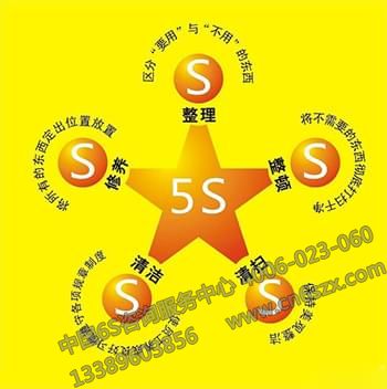 中小制造工廠5S管理的實(shí)施內(nèi)容