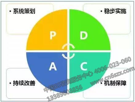 現(xiàn)場6S管理模式