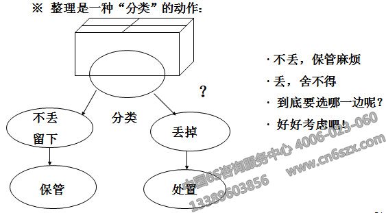 5S管理實(shí)施技巧