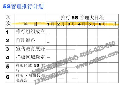 5S管理推行計劃