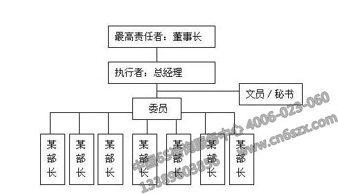 5S管理推行職能