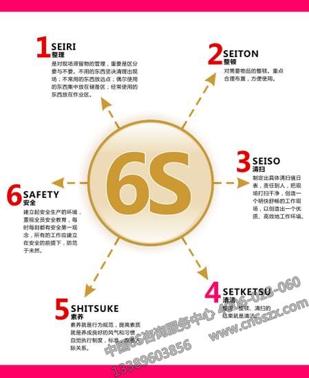 6S管理內(nèi)容