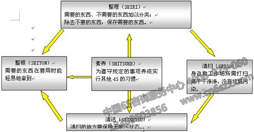 5S管理內(nèi)容