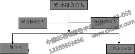 6S管理職責(zé)