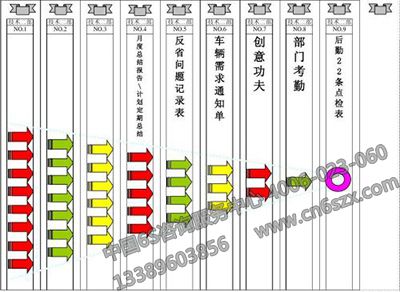 5S可視化管理