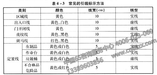 6S常見的引線標(biāo)示方法