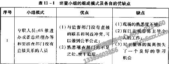 6S巡查小組建立