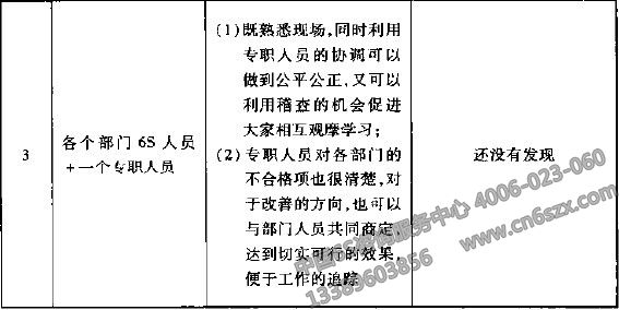 6S巡查小組建立