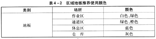 6S區(qū)域地板推薦使用顏色