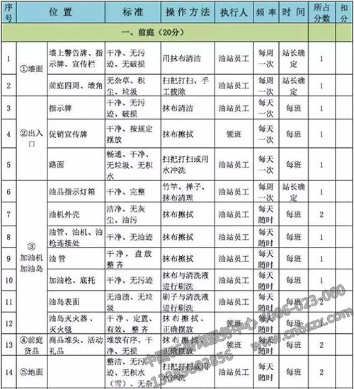 加油站6S管理清潔評分表