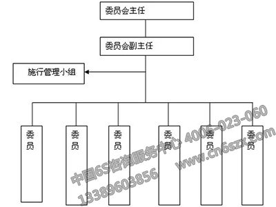 5S管理推行組織建立