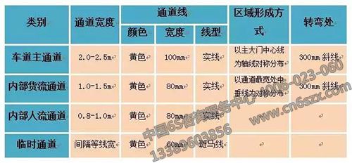 6S管理培訓資料