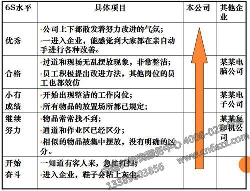 6S管理培訓(xùn)資料