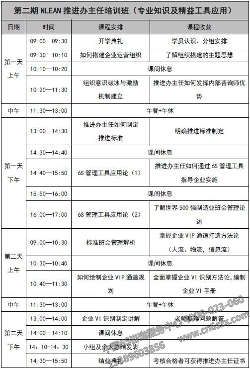 2-2NLEAN精益辦主任第二期培訓(xùn)綱要