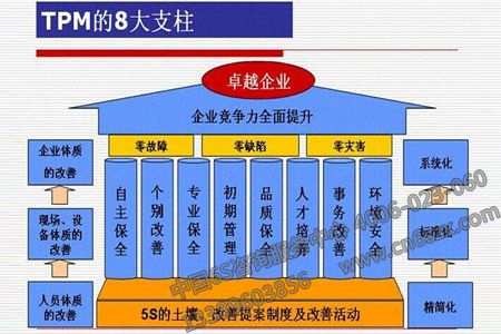 卓越企業(yè)協(xié)同推進(jìn)5S管理與TPM