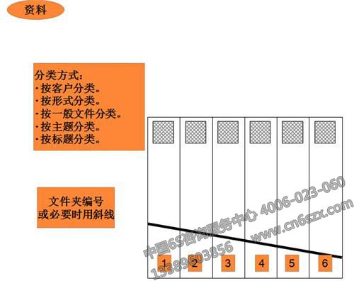 6S管理內(nèi)部培訓(xùn)資料