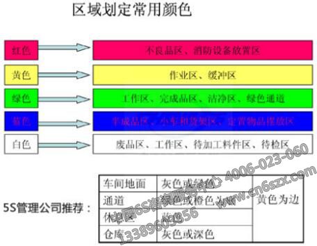 6S顏色管理