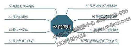 6S管理有哪些好處