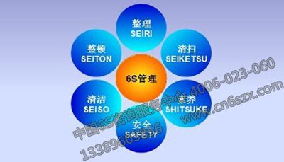 6S管理的內(nèi)容