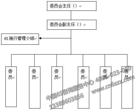 6S推行委員會(huì)組織架構(gòu)圖