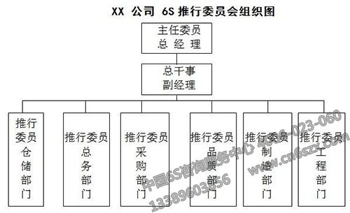 6S推行委員會