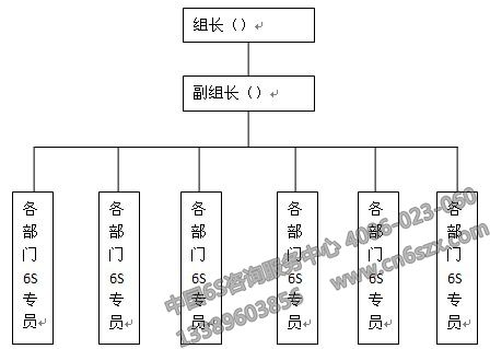 6S施行管理小組架構(gòu)圖