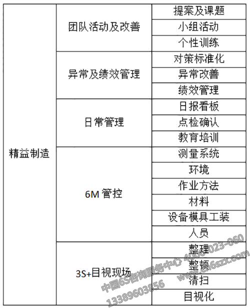 精益制造咨詢概括