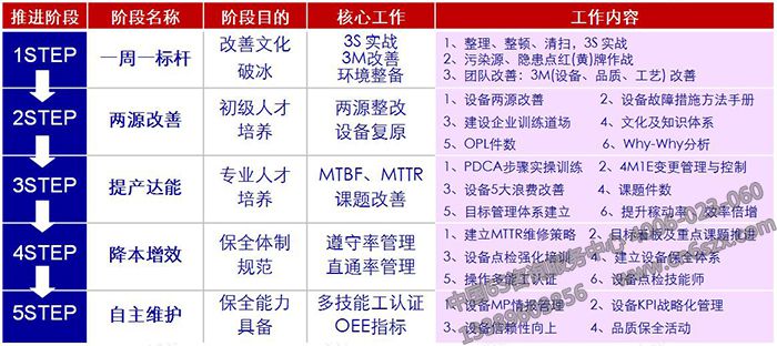 TPM咨詢推進流程