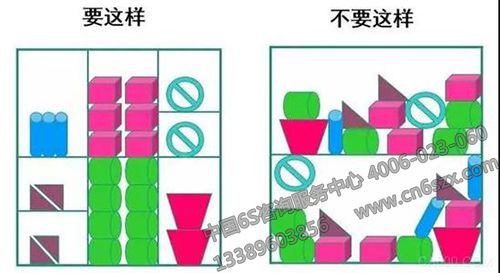 5S管理與企業(yè)標(biāo)準(zhǔn)化