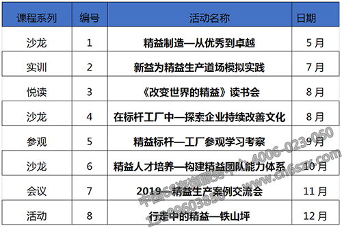 下一期沙龍活動主題：在標(biāo)桿工廠中—探索企業(yè)持續(xù)改善文化