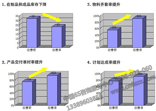 活動(dòng)效果